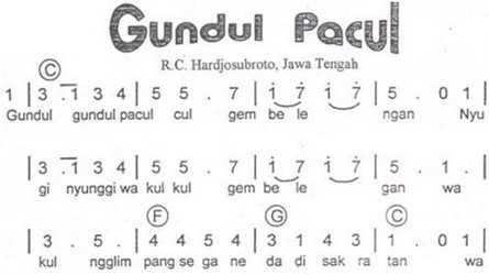 4.	Gundul Pacul (Jawa Tengah)