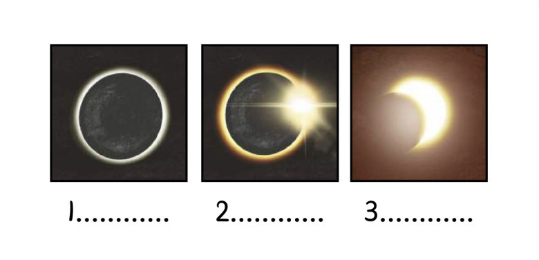 Urutkan nama-nama gerhana matahari berikut ini!